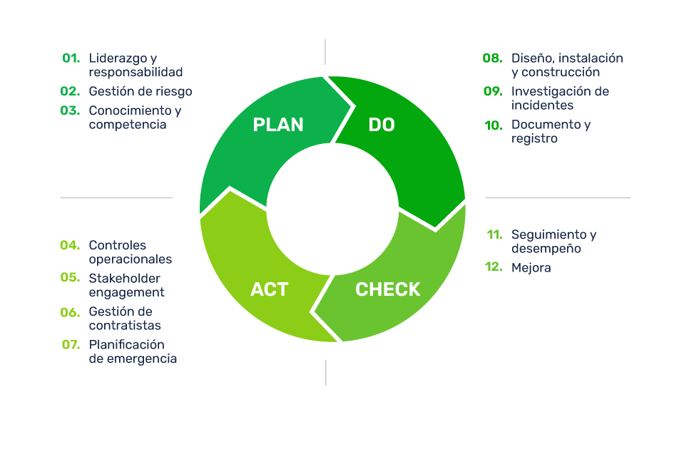 Cultura de prevención