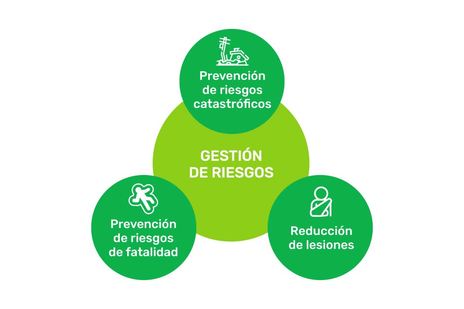 Estrategia de seguridad
