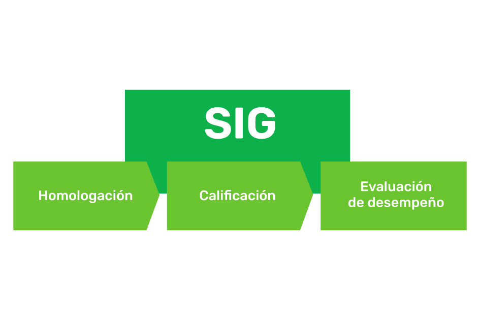 Gestión de contratistas